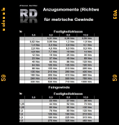 zu den  63 - Drehmomenten-Metrisch
